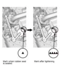 Lubrication System - Service Information